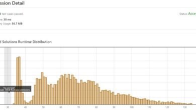 Hackernoon how to implement trie (prefix tree) - blind 75 leetcode questions