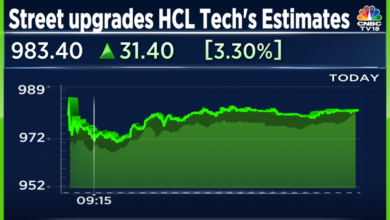 HCL Tech Share Price